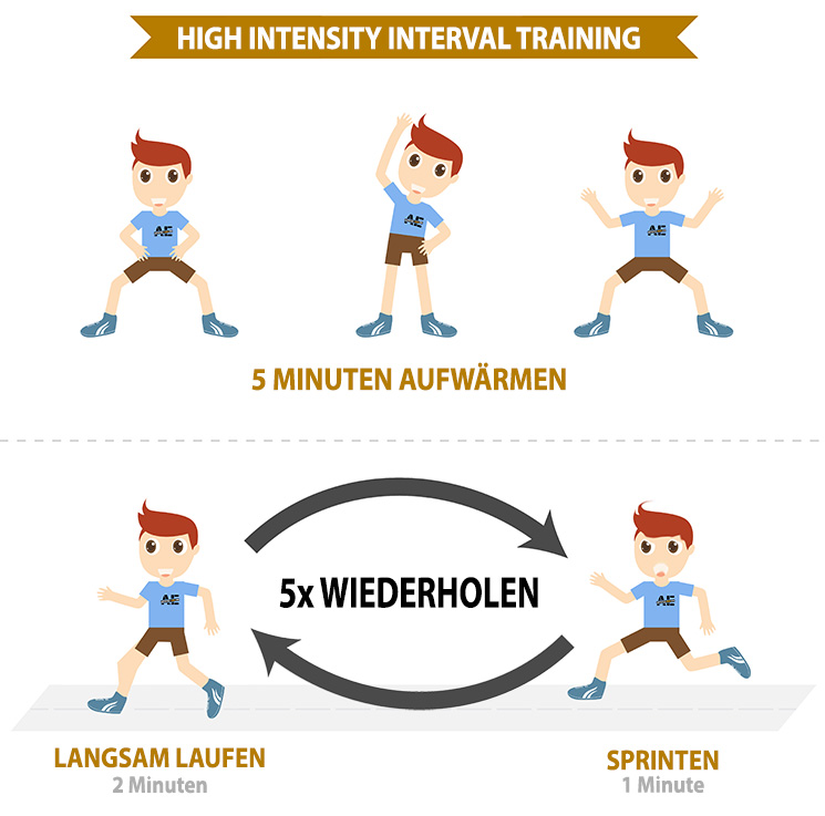 HIIT-Training Infografik