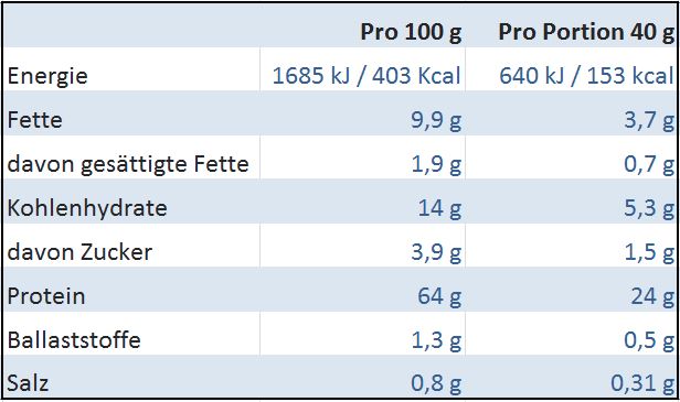 iNährwerte Syntha-6 Edge