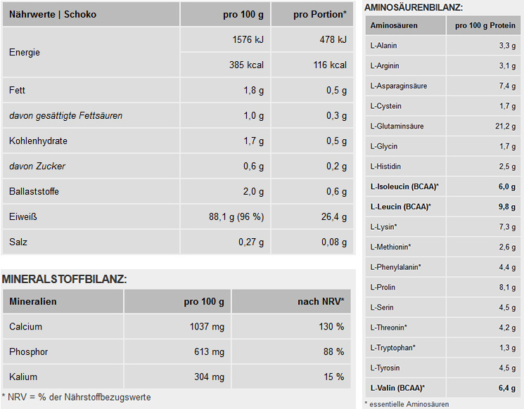 Protein 96 Nährwerte Inhaltsstoffe